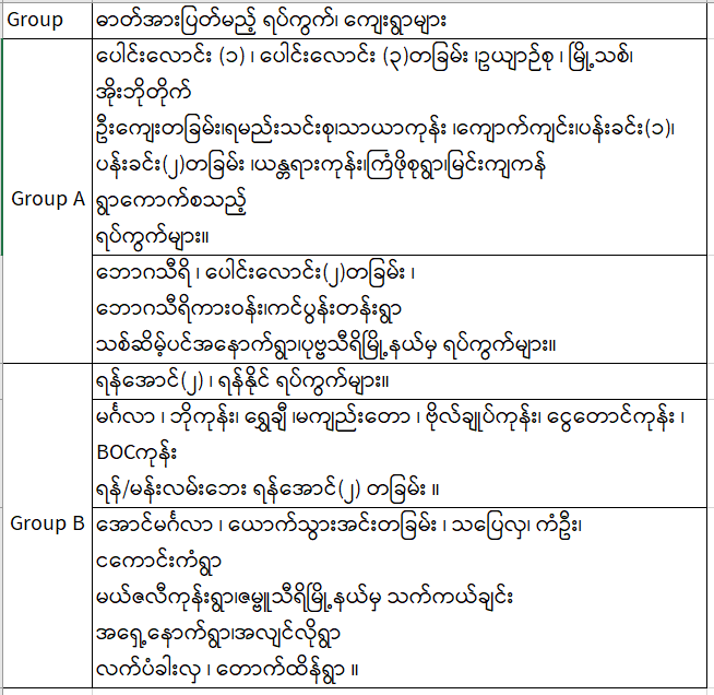 နေပြည်တော်ကောင်စီနယ်မြေတွင် အလှည့်ကျစနစ်ဖြင့် မီးပေးမည်